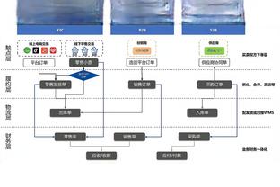 什么水平？杜兰特球迷10秒复原魔方